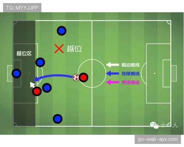 五人制规则：越位规则被取消的核心说明